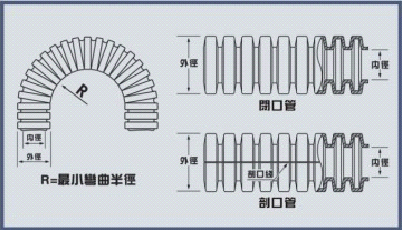 尼龍波紋管結構示意圖